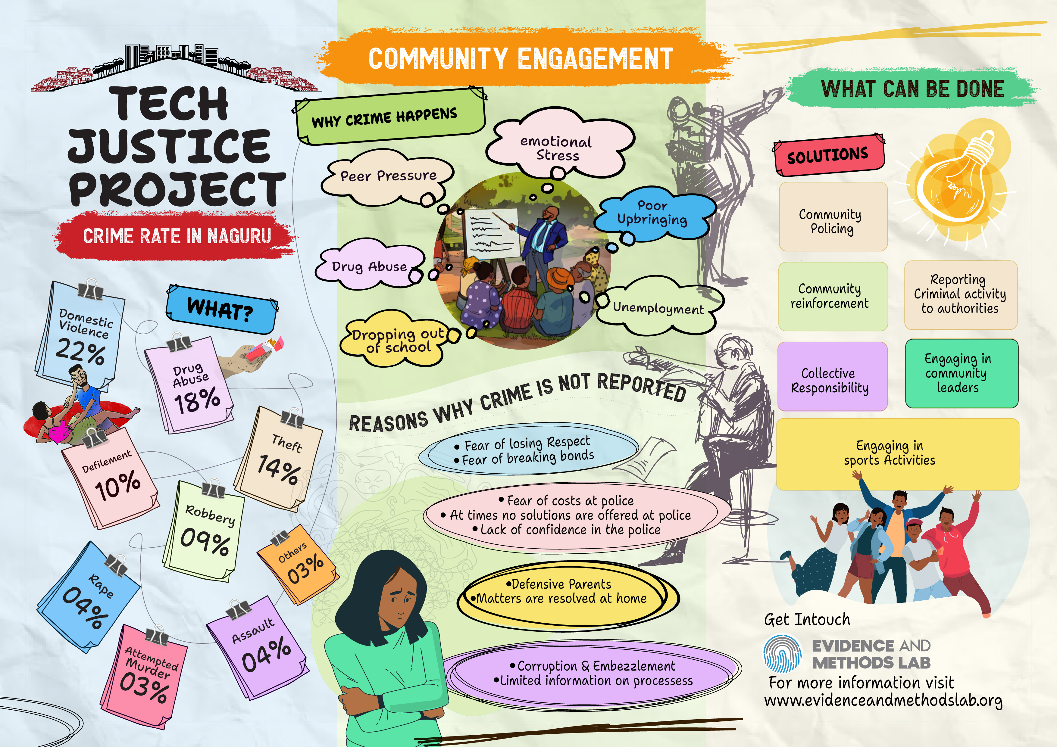 Tech Justice Project – Crime Rate in Naguru Community Engagement
