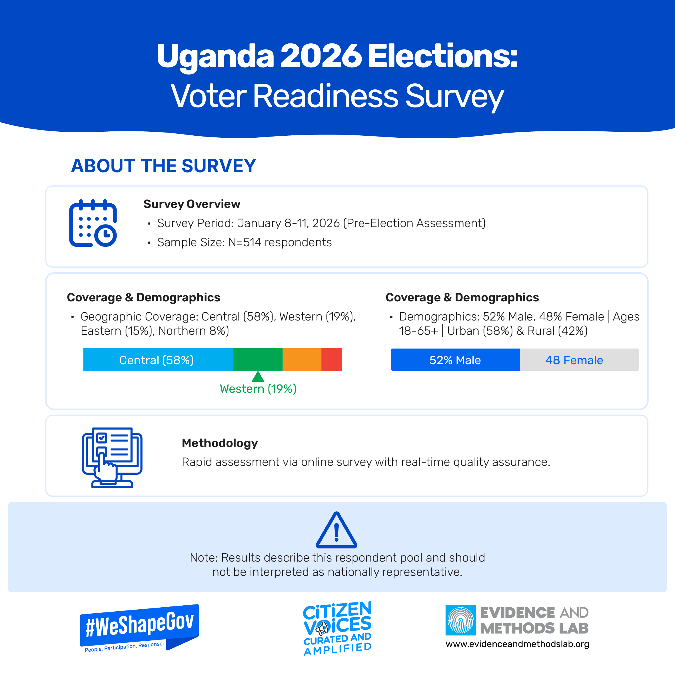 POST ELECTION INFOGRAPHIC 2026