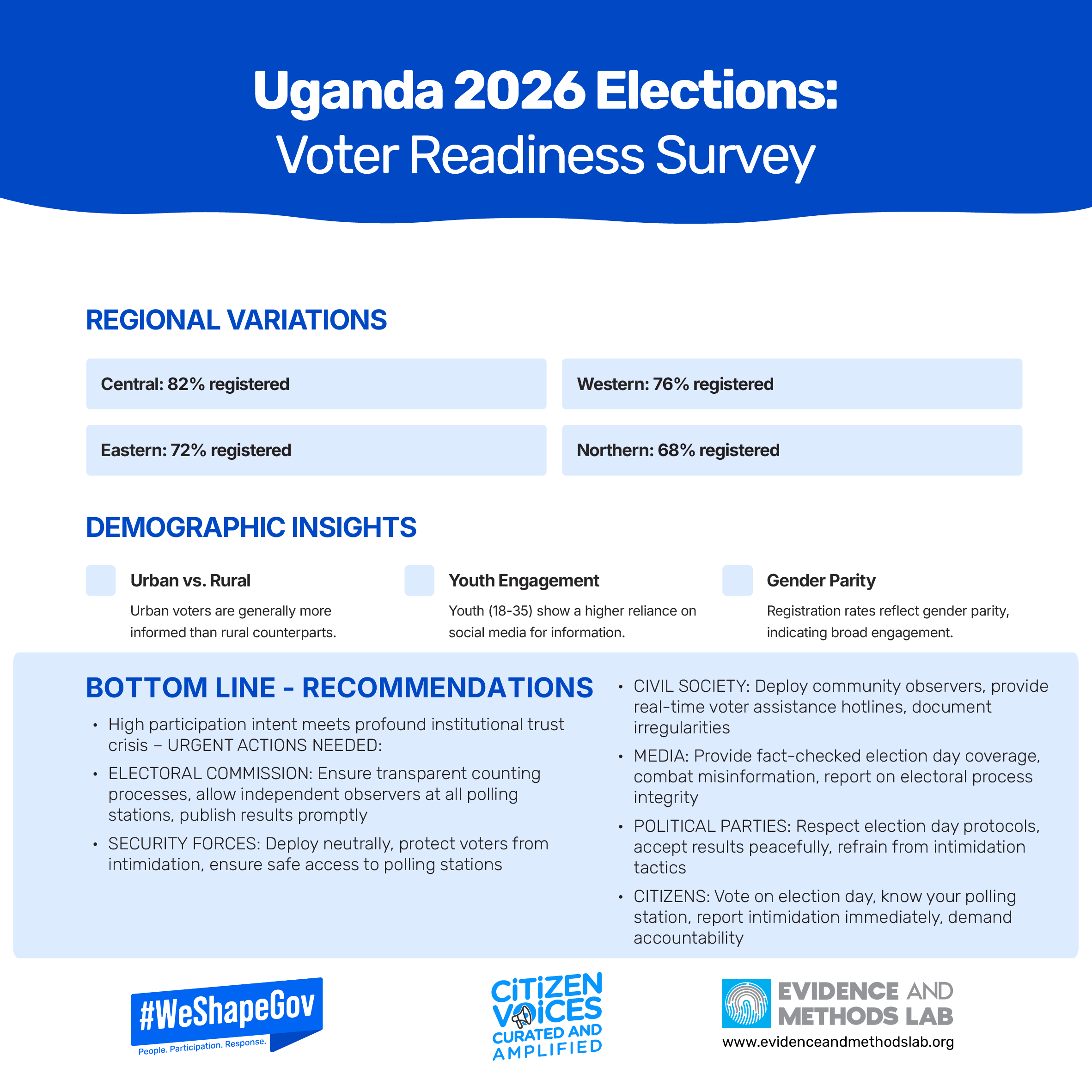 POST ELECTION INFOGRAPHIC 2026