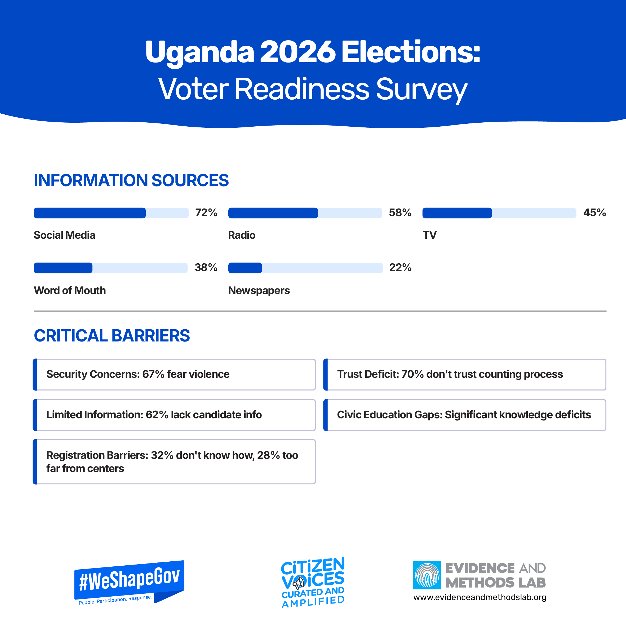 POST ELECTION INFOGRAPHIC 2026